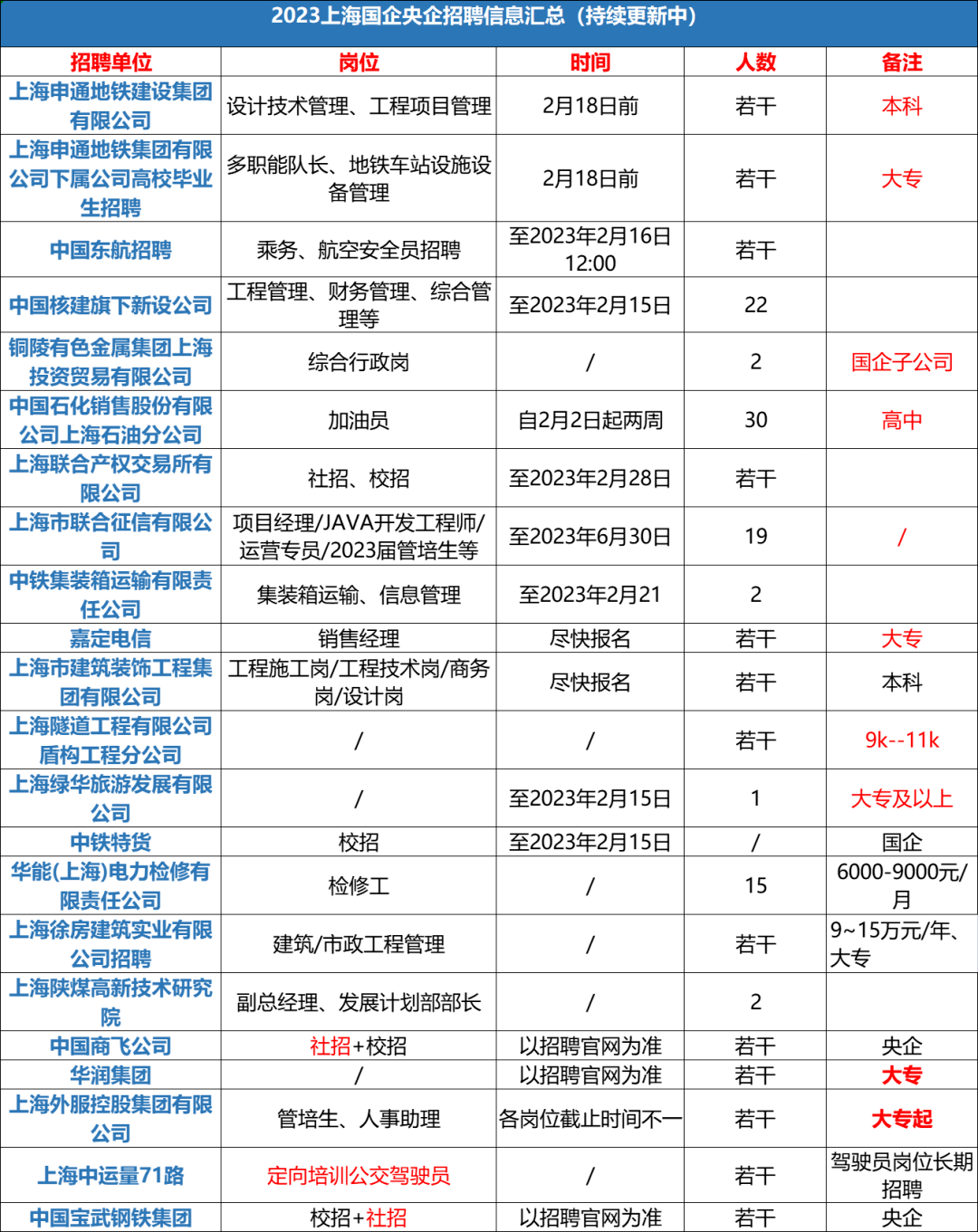 銅陵有色金屬集團上海投資貿易有限公司招聘綜合行政崗 2名崗位內容