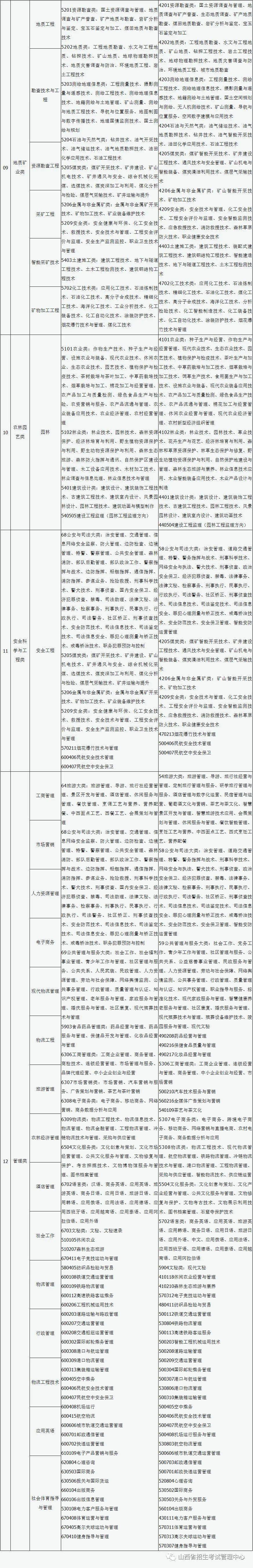 新鲜出炉（山西省招生考试网）山西省招生考试网官网登录本科是否录取 第3张