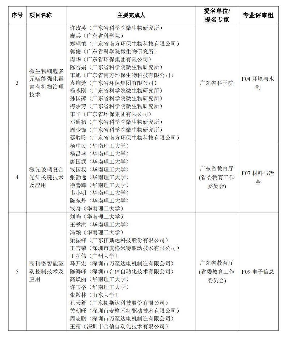 中大、长隆两项目拟获特等奖！2022年度广东省科学手艺奖拟奖公示