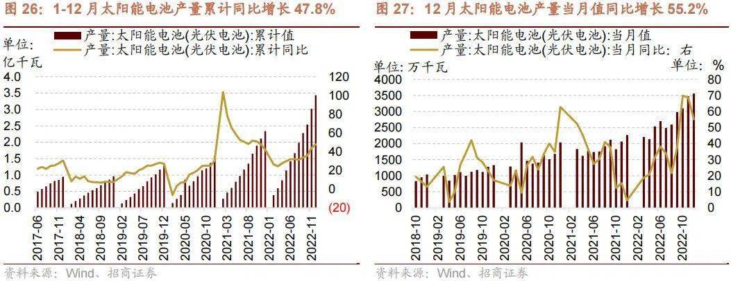 干货分享（招商景气精选股票）招商新形势，(图16)