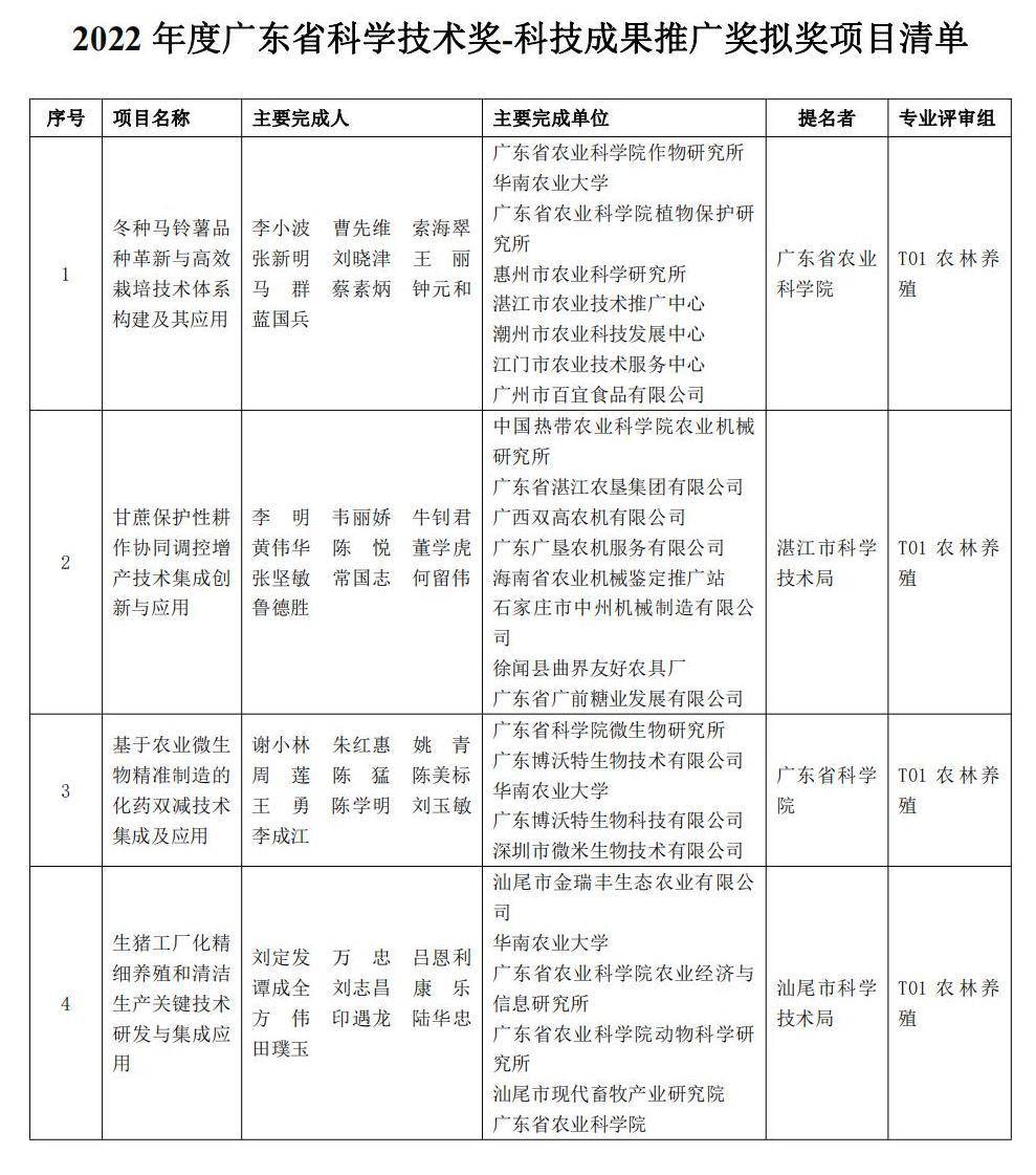 中大、长隆两项目拟获特等奖！2022年度广东省科学手艺奖拟奖公示