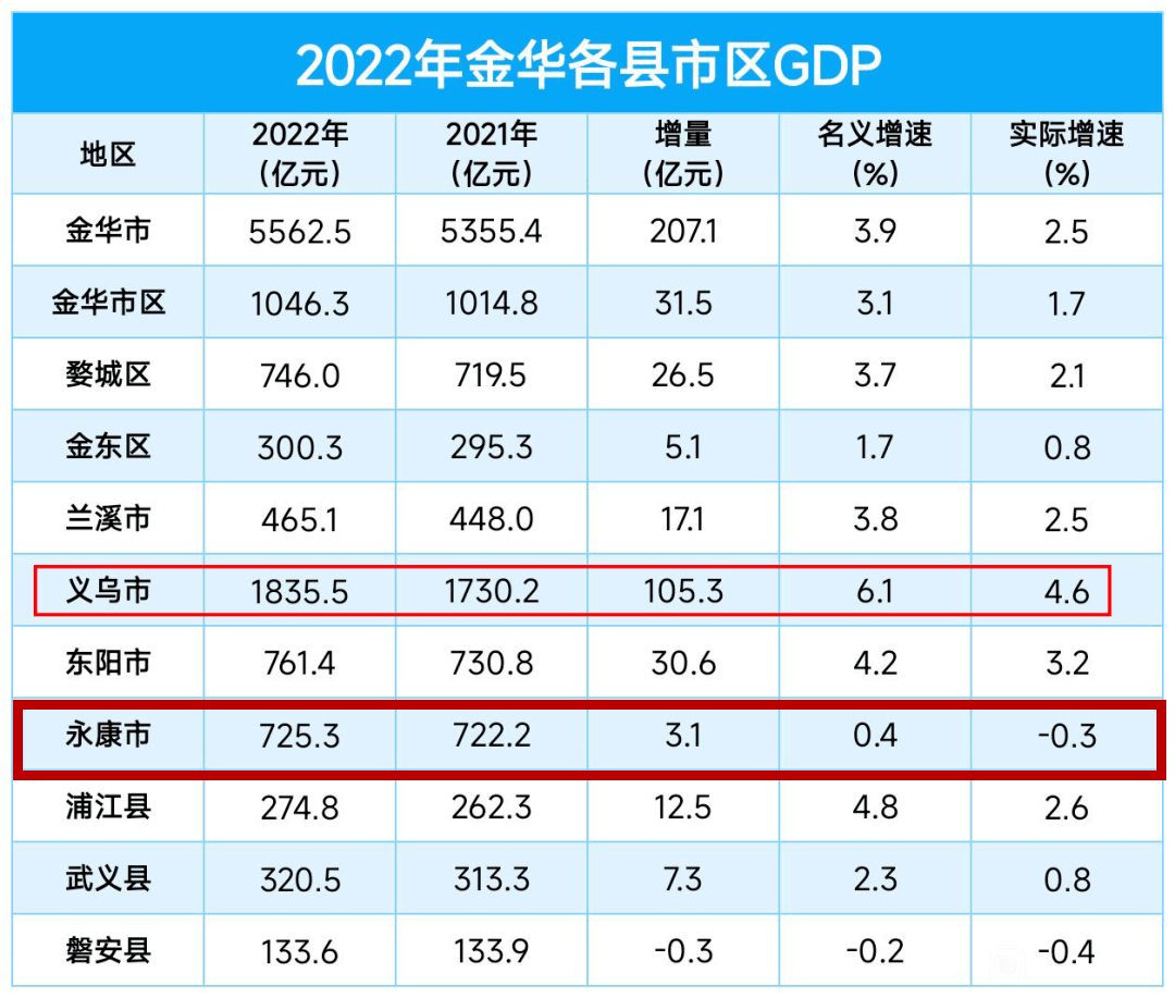 江苏13市GDP出炉！泰州、淮安经济增长超10% - 知乎