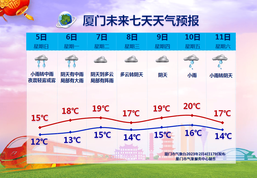 那条新闻，“含水量”极高，厦门人请留意！