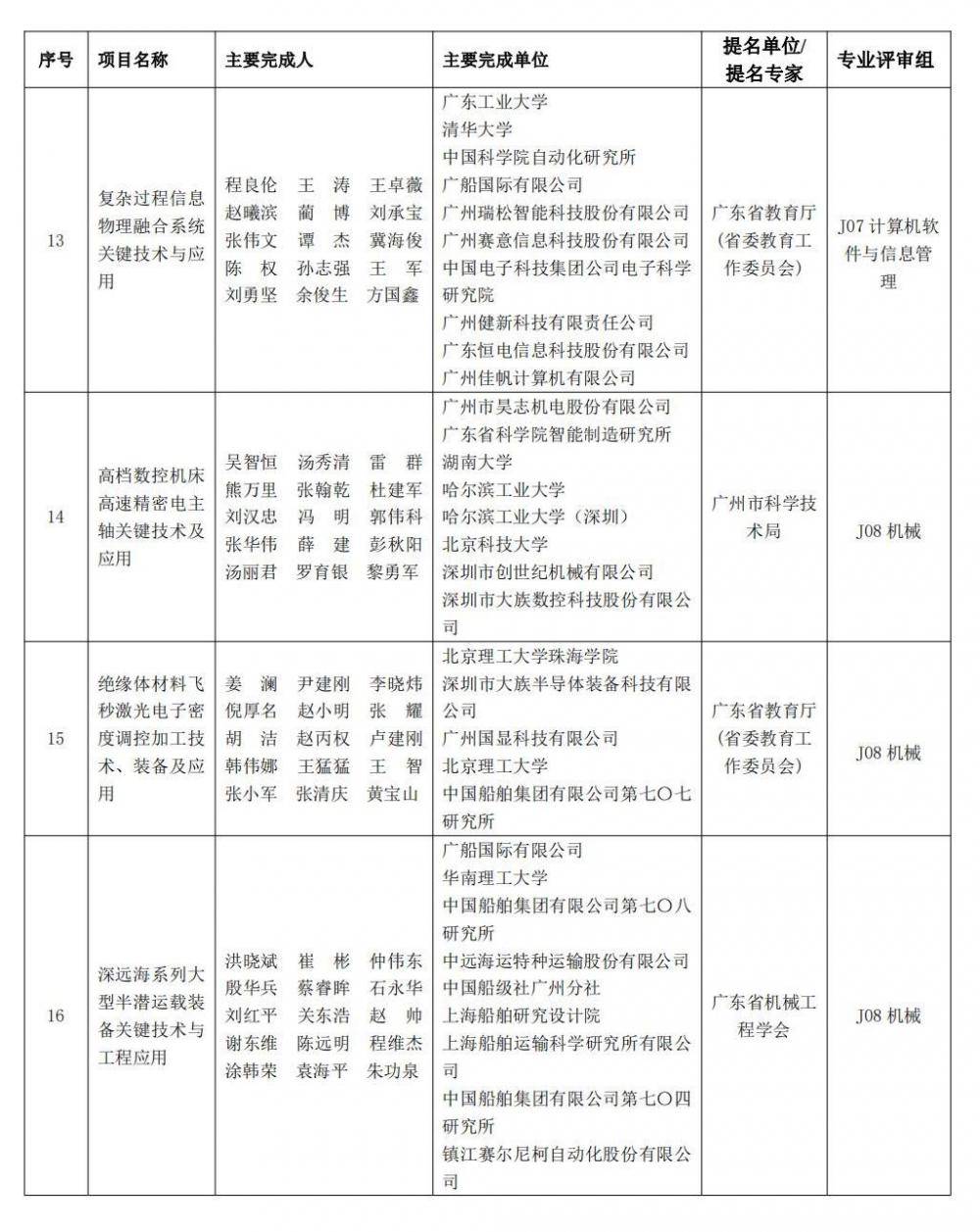 中大、长隆两项目拟获特等奖！2022年度广东省科学手艺奖拟奖公示