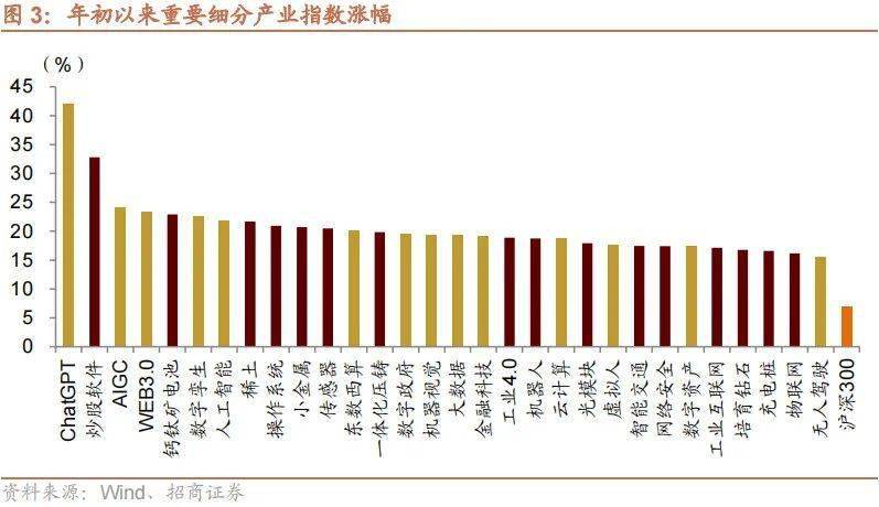 干货分享（招商景气精选股票）招商新形势，(图3)