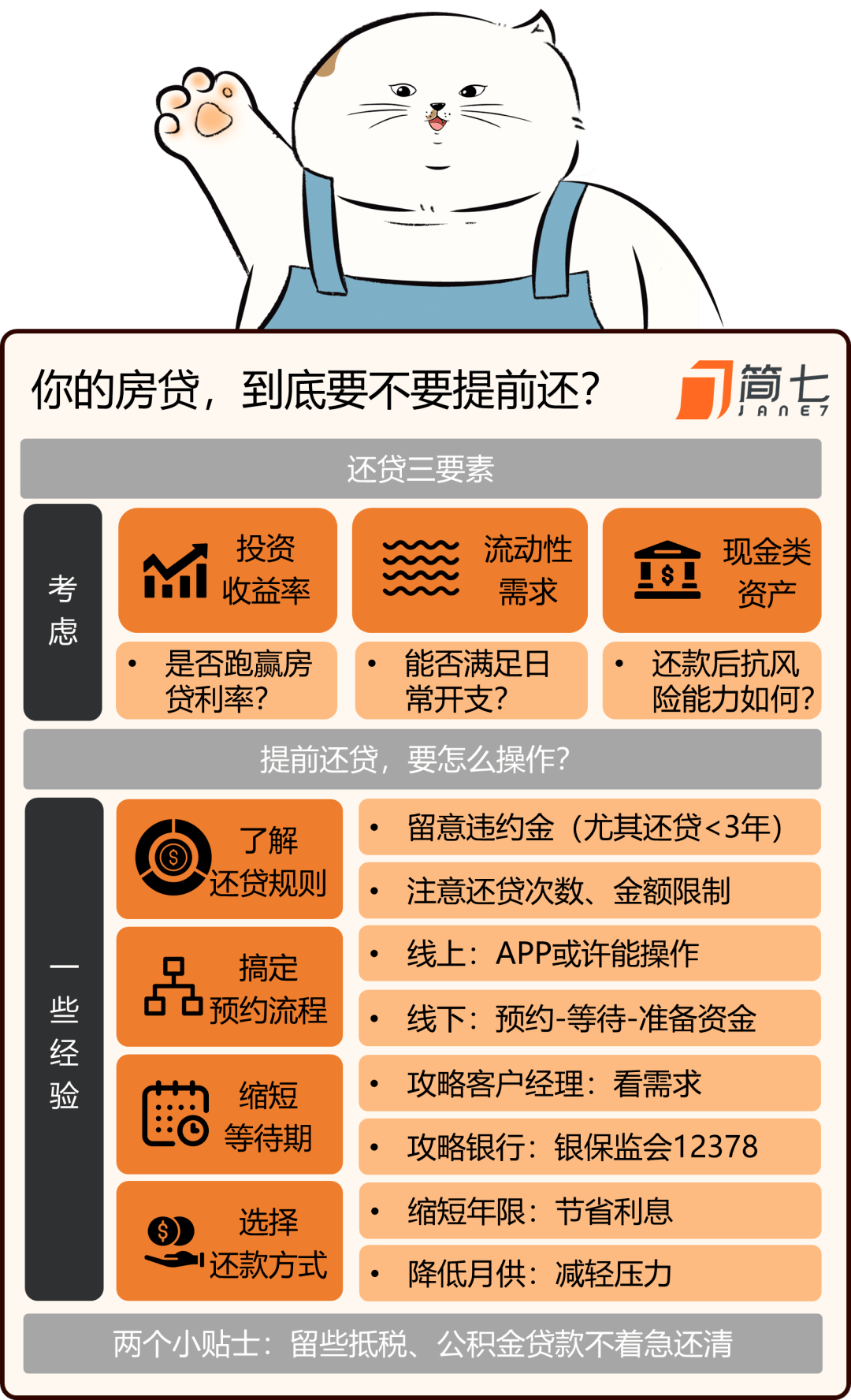 「我搶到了提前還貸的機會…」_銀行_還款_收入