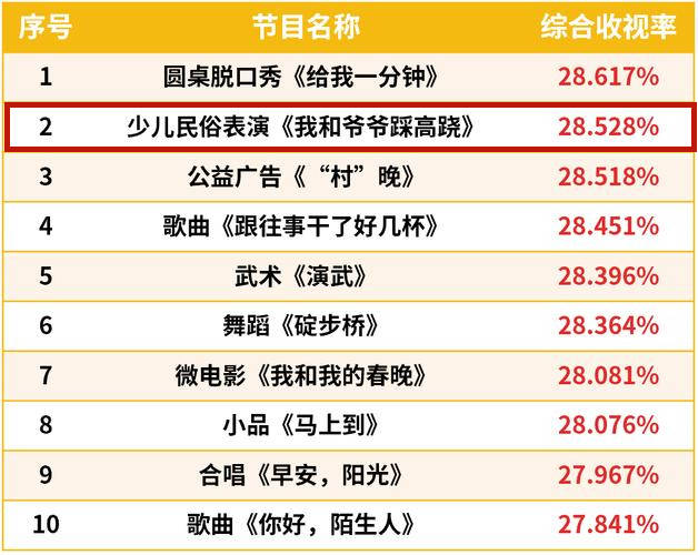 新鲜出炉（洛阳非遗艺术高跷教案）踩高跷非物质文化遗产 第2张