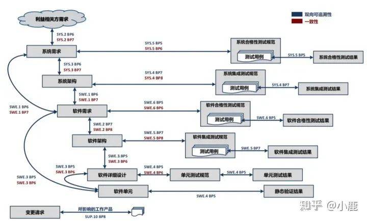 对ASPICE的理解