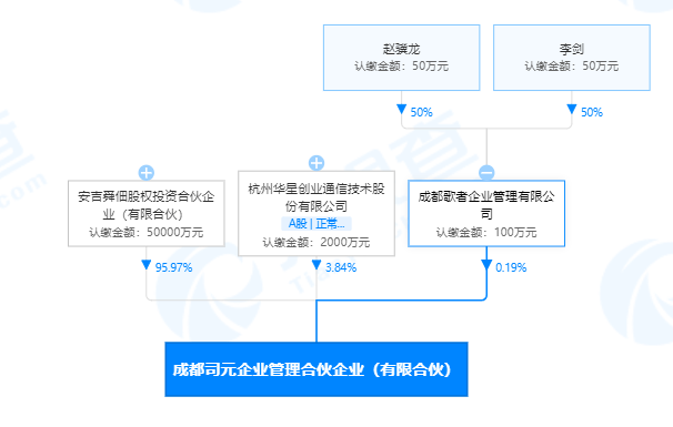 天眼查提示不再是大股东（如果天眼查不到的公司） 第4张