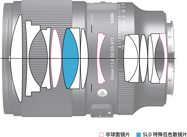 适马50mm F1.4 DG DN丨Art新品发布_镜头_对焦_镜片