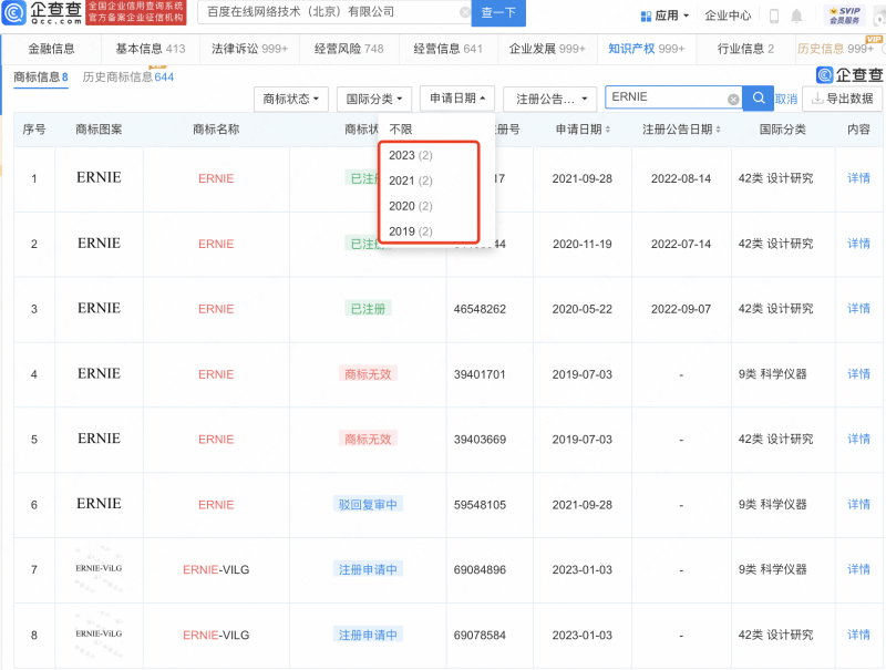 百度将推出类似ChatGPT产品，相关商标已成功注册