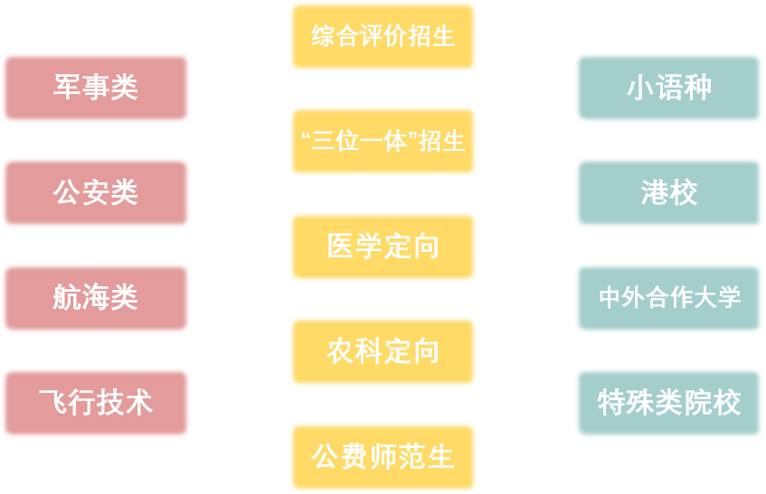 难以置信（本科提前批什么意思）定向士官近视眼手术时间 第1张