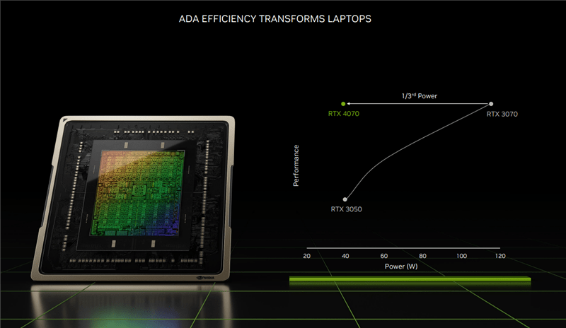 RTX 4090ᣡZERO 2023Ϸ׷ ...