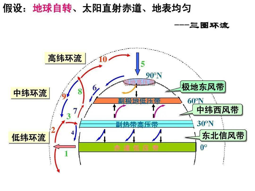 世界盛行风向图图片