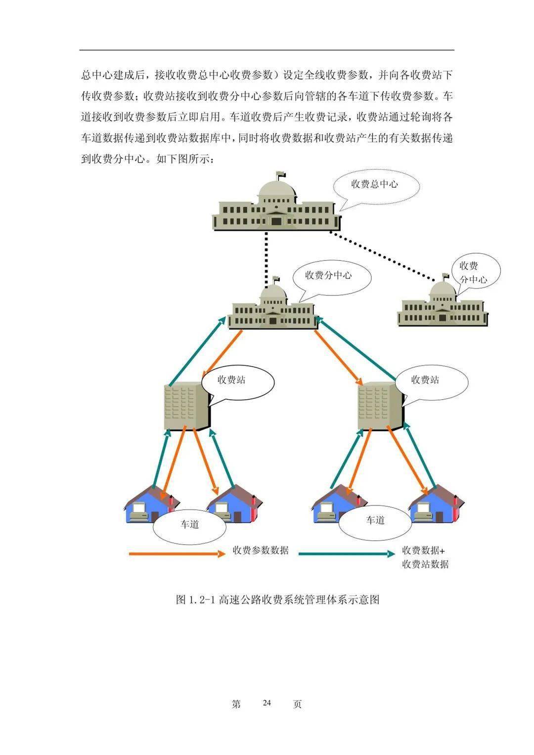 高速公路收费系统工程投标书（附下载）