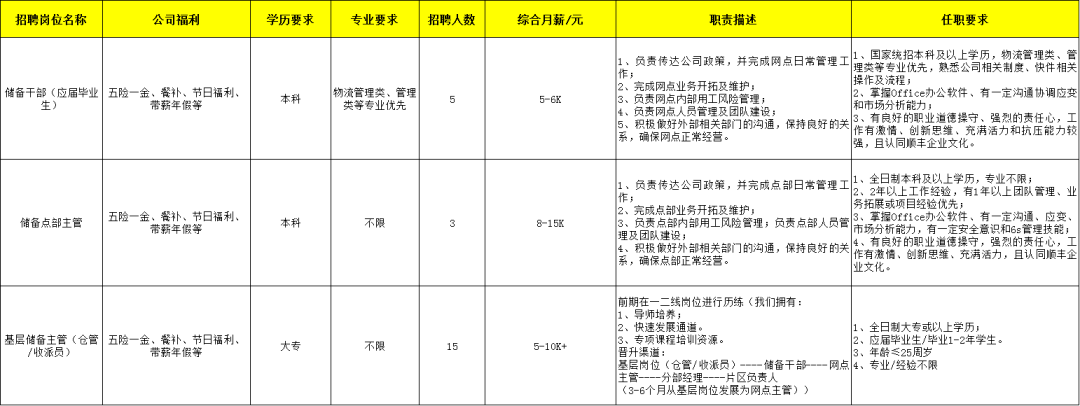 新利18官网最新招聘信息|MINUS8法老猫|来啦！还有多场招聘会等你