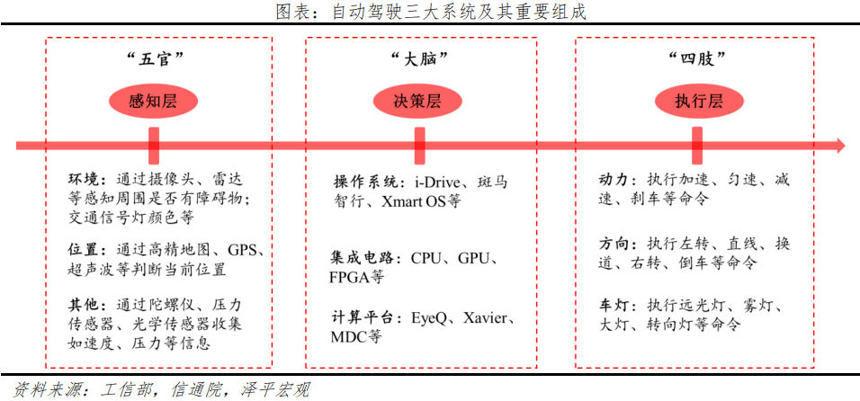 中国智能驾驶陈述2023：车联万物，憧憬智行