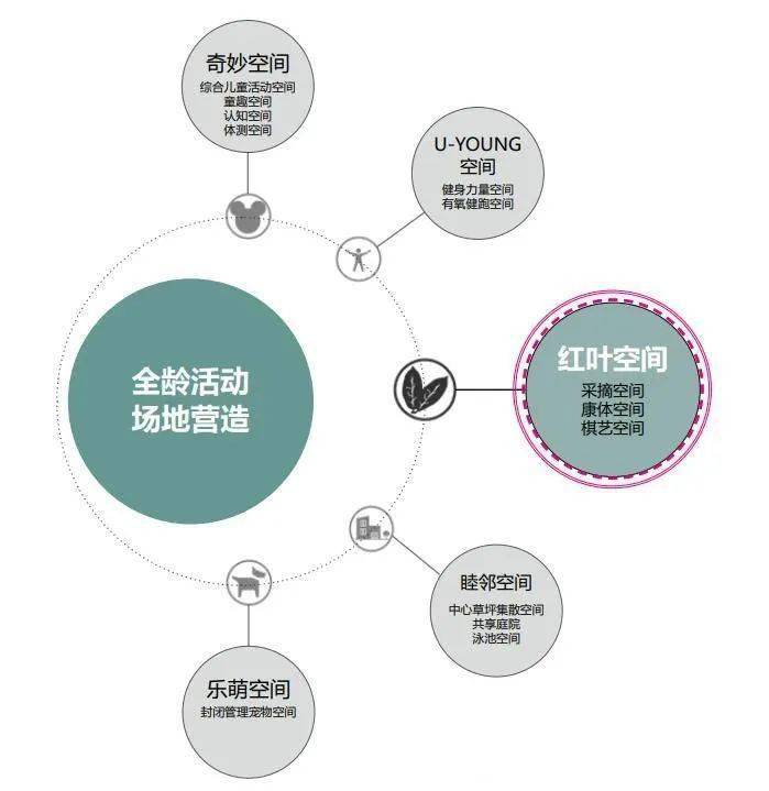 小区人群分析图图片