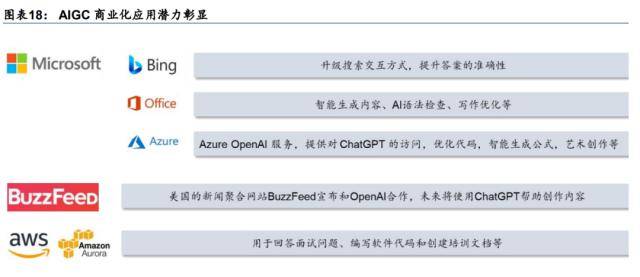 大厂纷纷加入战局！所有人都要做ChatGPT谷歌“翻车”国内谁能笑到最后？