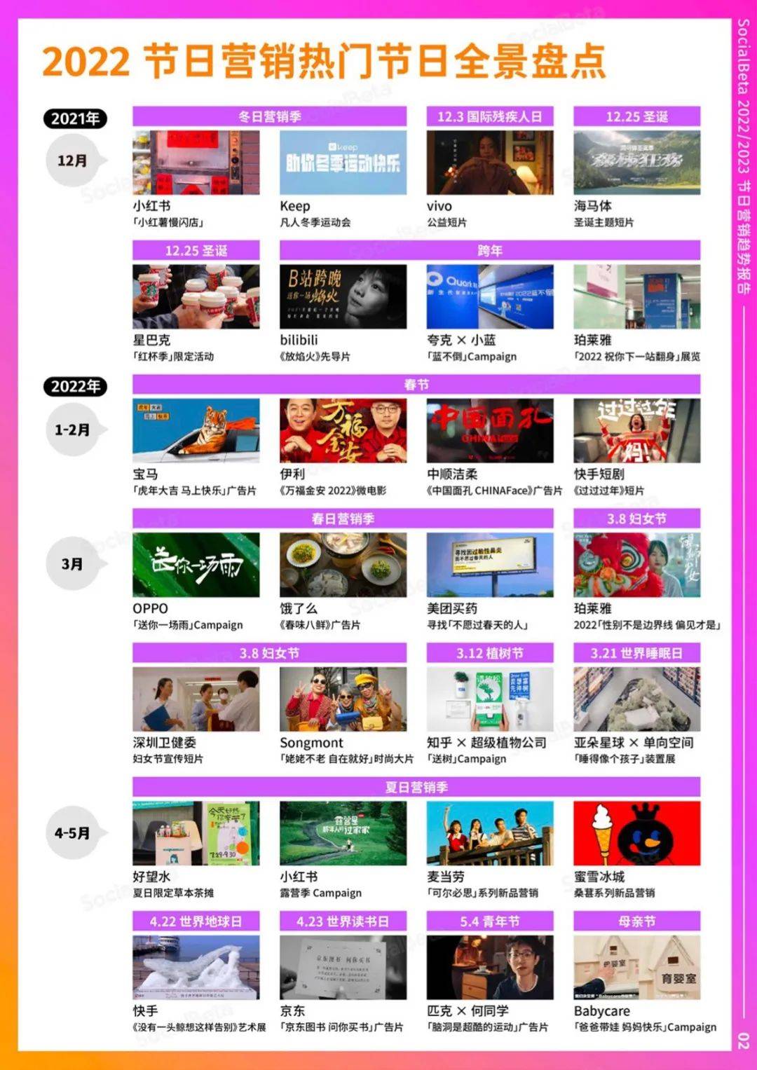 2023 ����Ӫ��ȫ�����򶴲죬��¯�����ڸ� 174 ҳ����ȫ�� ...