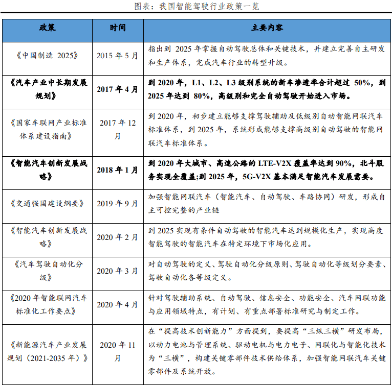 中国智能驾驶陈述2023：车联万物，憧憬智行