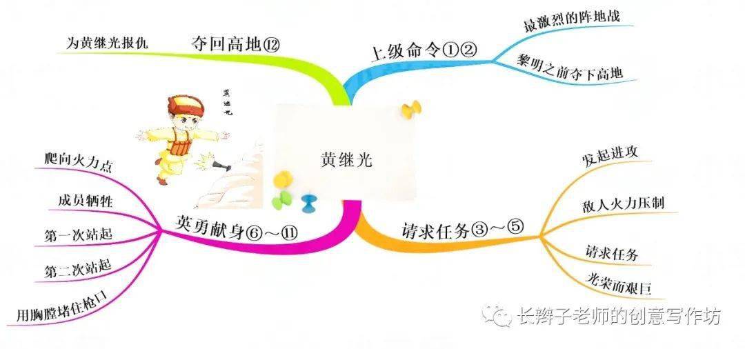 部编版语文四年级下册全册思维导图,一图在手,纲举目张(可下载)_课文