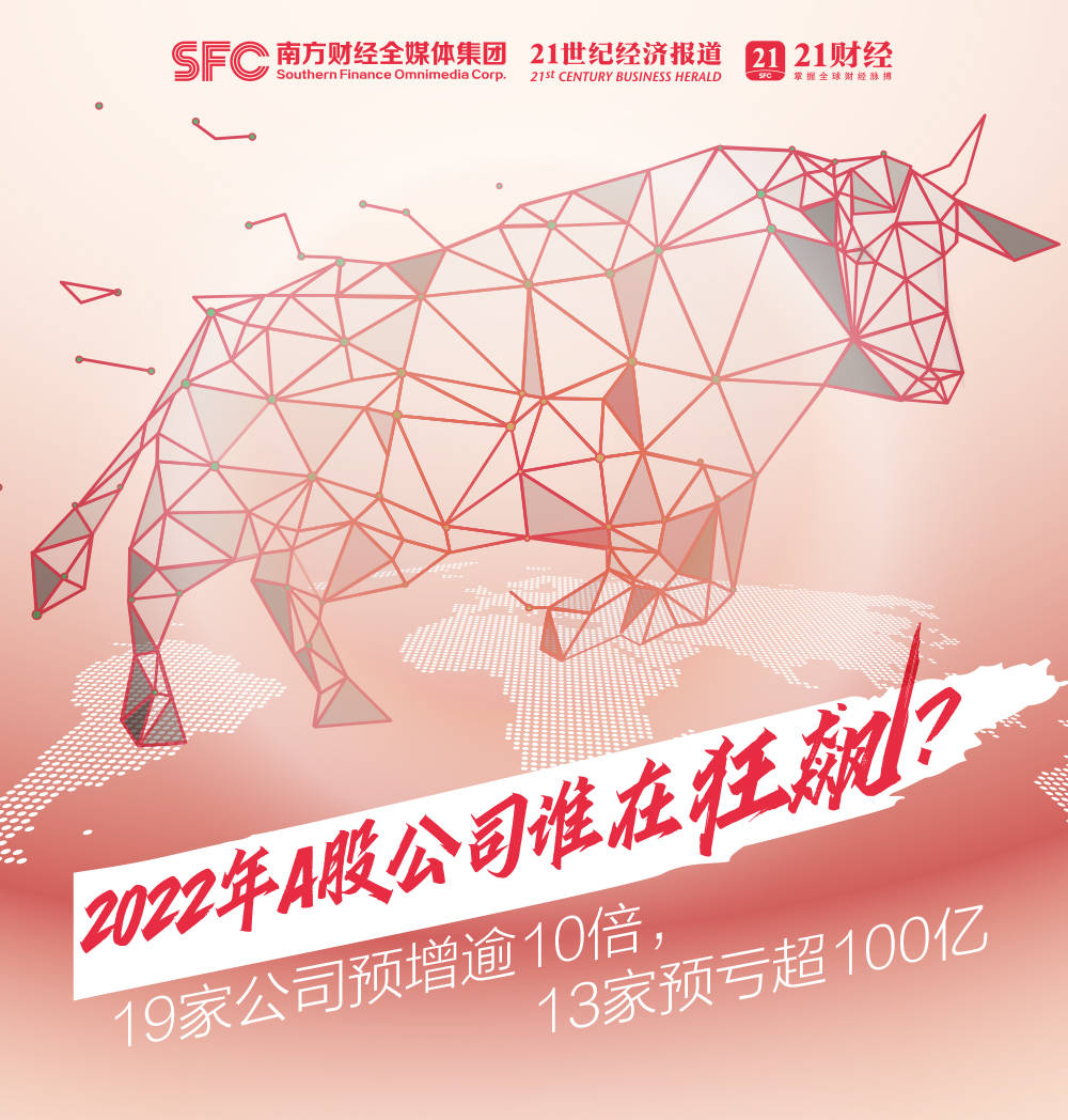 2022年A股公司谁在狂飙?19家公司预增逾10倍!13家预亏超100亿_业绩_行业_数据