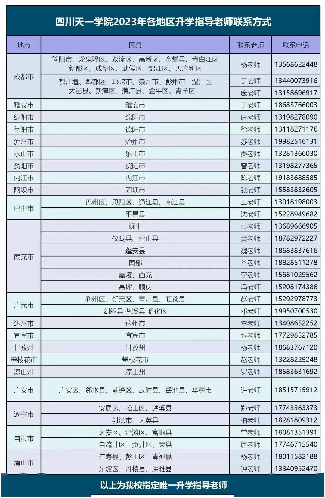 權威發佈 | 四川天一學院2023年招生簡章_專業_實訓室_管理工作