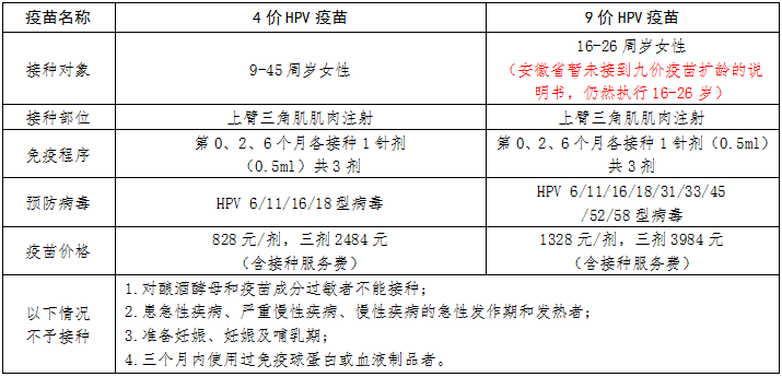 免费！蒙城刚刚通知：14日起头预约！