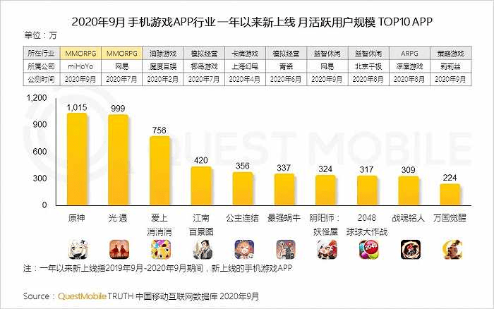 原神入驻微信游戏背后：产物、渠道关系剧变