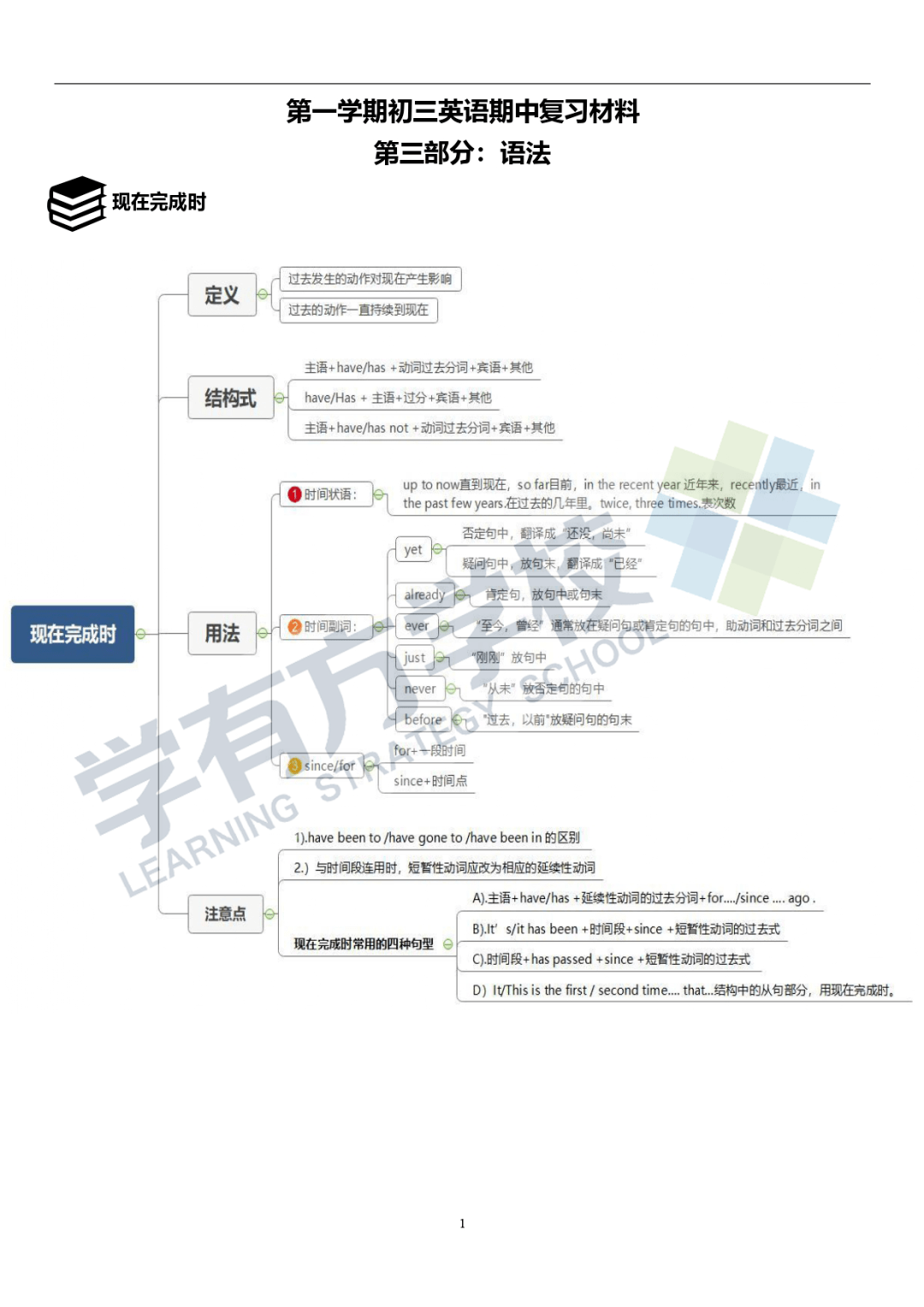 部一检复习材料打包关注公众号回复关键词：初三一检获取3英语词汇、语法