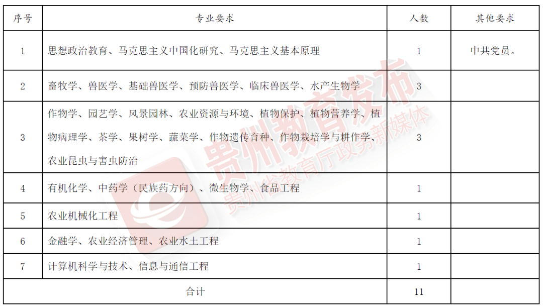 万万没想到（黔东南人力资源社会保障网）贵州163人才信息招聘网国企 第1张