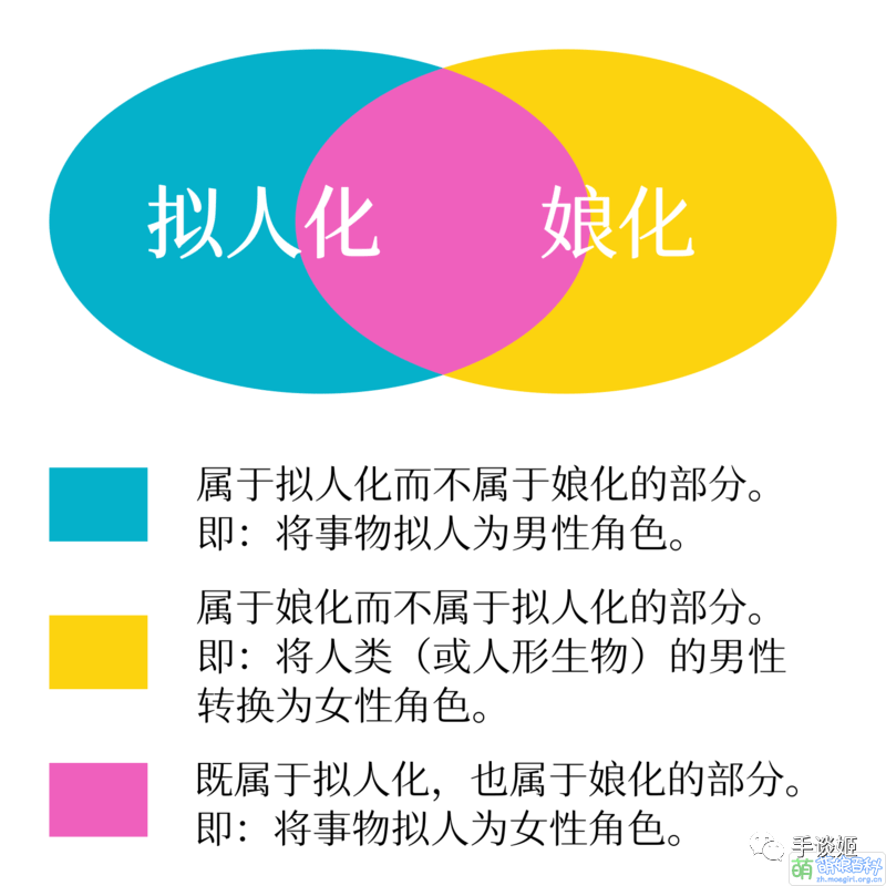 世嘉疯了？想通过一款娘化游戏来统治世界！总监横尾太郎第一个反对……