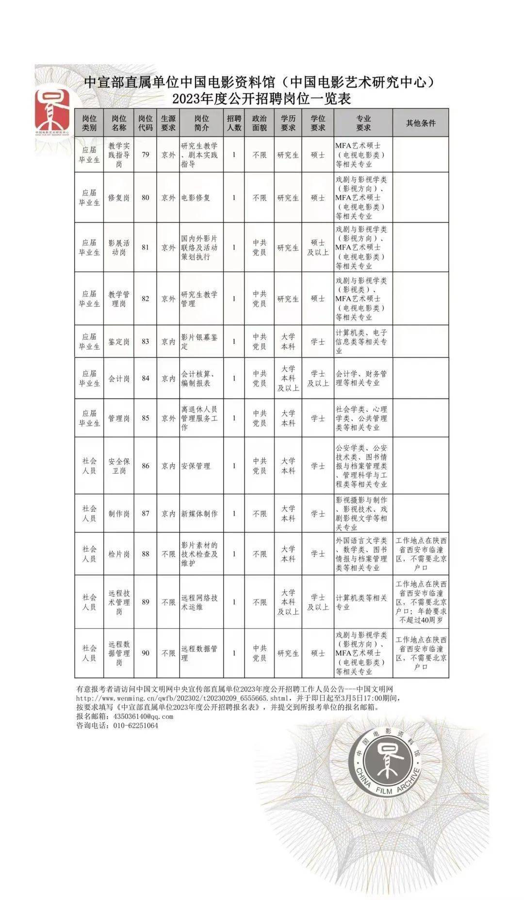 中国片子材料馆（中国片子艺术研究中心）雇用啦！