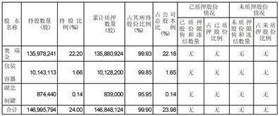 黄山永新股份有限公司 关于以自有闲置资金购置理财富品的停顿通知布告