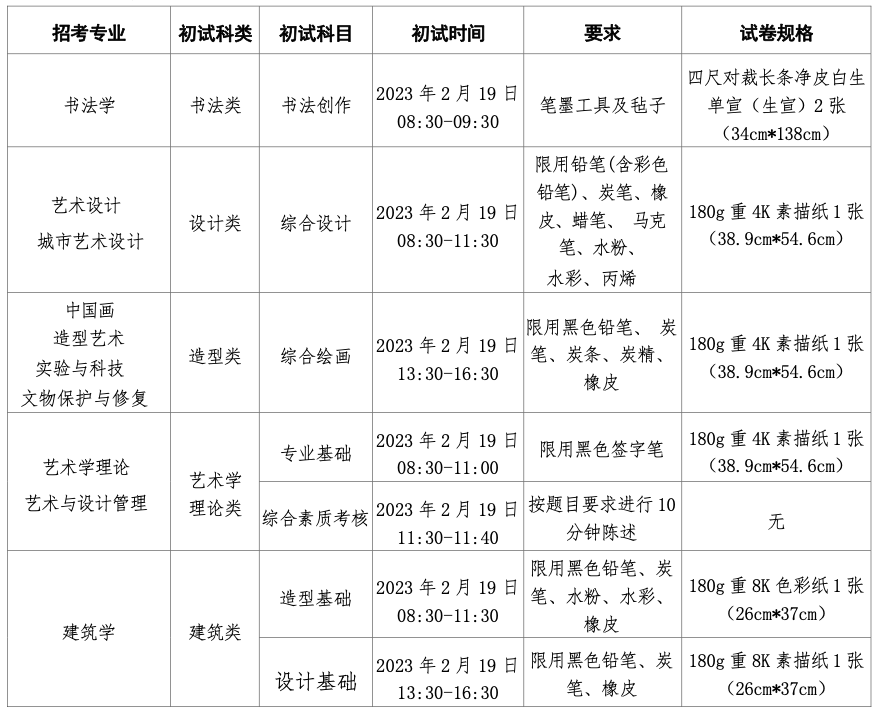 2月19日开考丨中央美术学院2023年本科招生初试须知