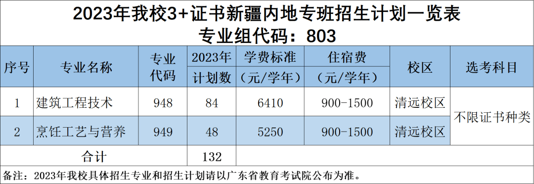 中考新政策上海_中考新政上海_上海中考新政