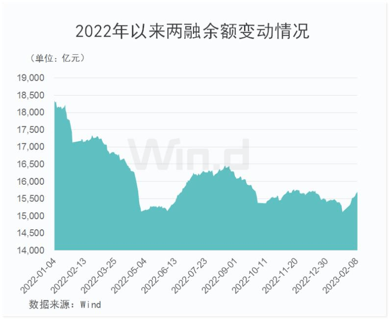 一月信贷“开门红”！下周A股稳了？