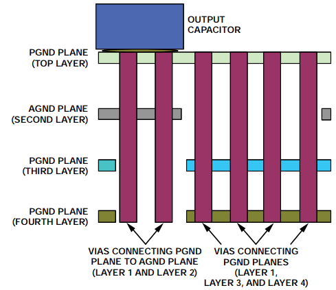 如何从PCB布局布线入手解决噪声问题3