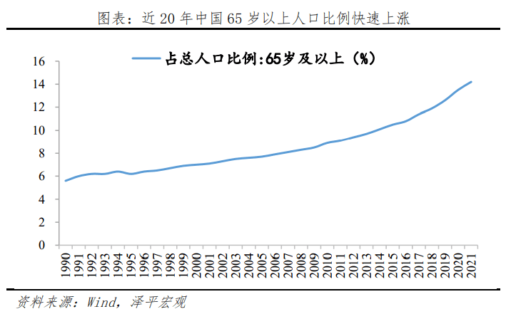 任泽平对谈尹烨：生命科技、生物手艺和安康长命