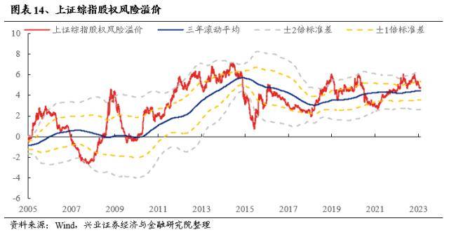 信贷“开门红”会改变市场风格吗？兴证策略：市场仍是阿尔法为主的结构行情，成长风格依然占优-银行贷款开门红方案