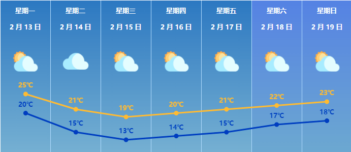 告急提醒！暴降至10℃摆布！新冷空气明天杀到珠海！