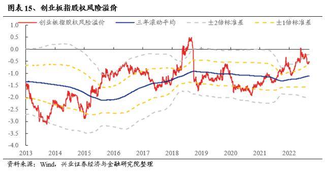 信贷“开门红”会改变市场风格吗？兴证策略：市场仍是阿尔法为主的结构行情，成长风格依然占优-银行贷款开门红方案