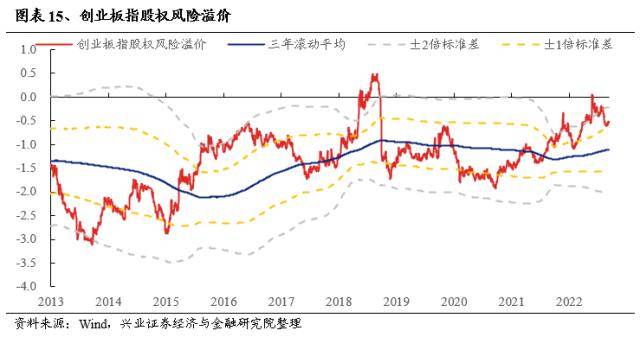 信贷“开门红”会改变市场风格吗？兴证策略：市场仍是阿尔法为主的结构行情，成长风格依然占优-银行贷款开门红方案