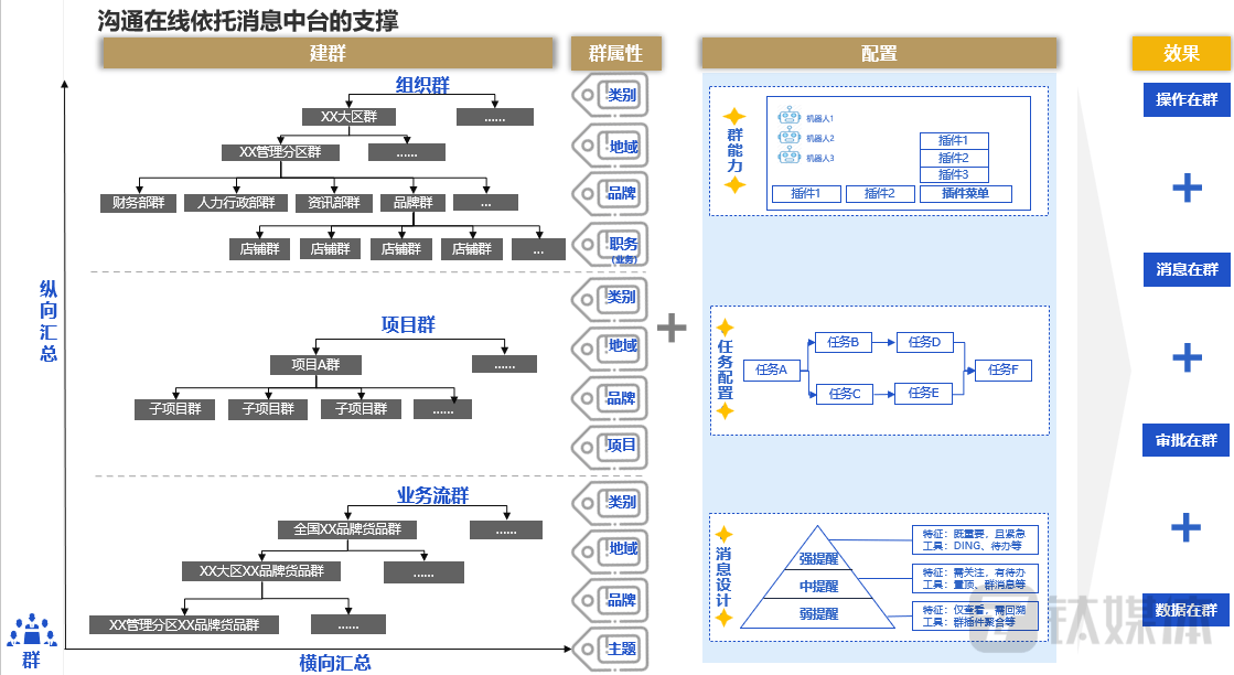 百丽季燕利：从补货场景，看企业协同在线｜数字思虑者50人