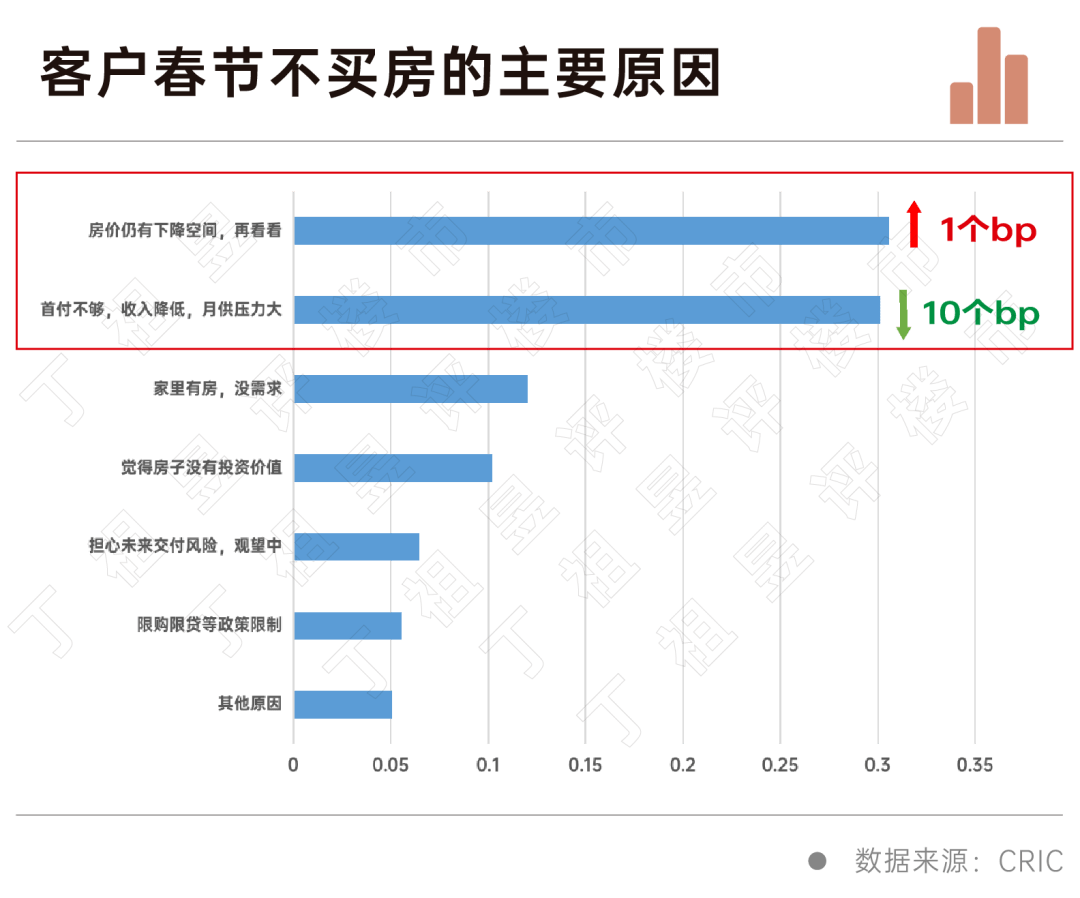 阵地丨2023年刚需心态变革：我想买房，但我不急