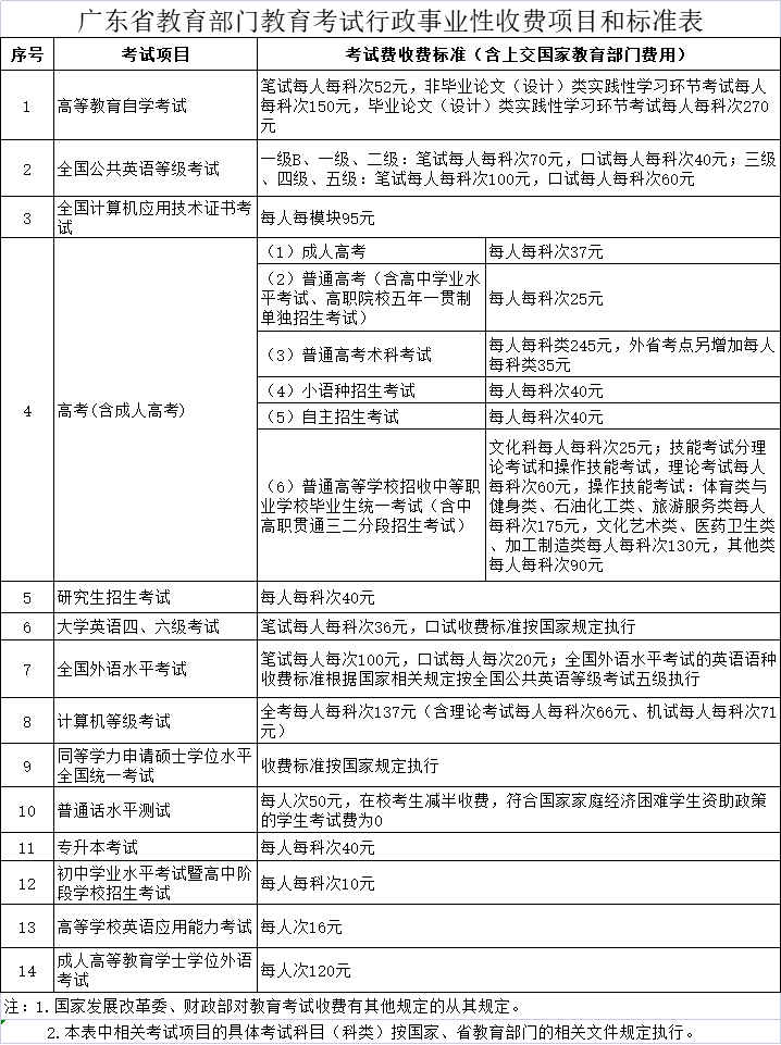 学到了（广东高考）广东高考时间2023年时间表 第3张