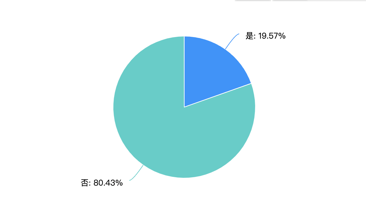 南都记者发现北上广三地影院，3D眼镜收费各别