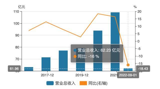 承平鸟业绩失速又逢元老离任