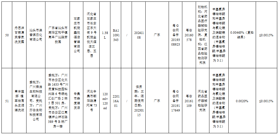 立即停售！涉及欧莱雅、兰蔻等大牌…